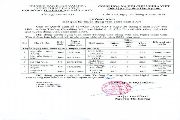 Thông báo kết quả tuyển dụng viên chức năm 2024