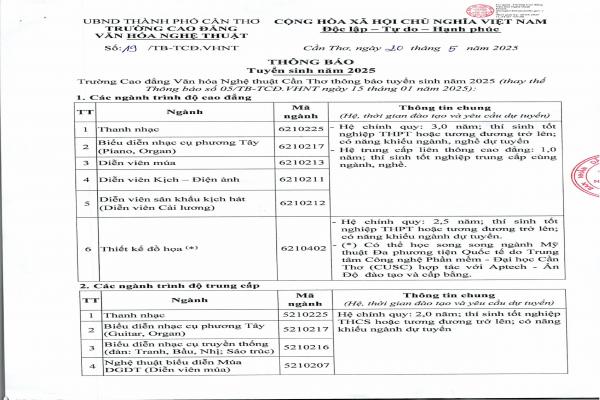 Thông báo tuyển sinh trung cấp, cao đẳng năm 2025